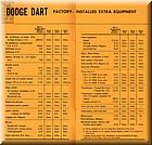 Image: 64_Dodge_Price_Guide_Dart03.jpg